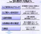 ショート動画制作いたします ひとりひとりの“こうしたい”を大切に イメージ3