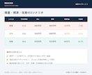 障害福祉事業所の収支を数字で診断します 必要利用者数・損益分岐・資金リスクを5日で可視化 イメージ5