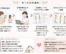 抱っこ・授乳で辛いを軽減するアドバイスをします 現役理学療法士が動画や写真で身体の使い方をチェックします イメージ3