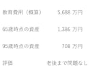 教育費と老後資金の不安を見える化します 2児の父　毎年300万円貯蓄している家計管理術 イメージ2