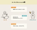 コーチングでなりたい自分になるお手伝いをします じっくりと傾聴をして、話しやすい雰囲気作りを心掛けています イメージ2