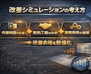 利益が残る業務設計に再構築しますます AI活用も含め業務と売上構造を再設計 イメージ3