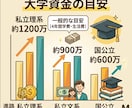 教育資金★こどもNISA等の不安や疑問を整理します 投資初心者のママパパへ！教育資金づくりの不安や疑問を解消♪ イメージ2