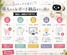あなた専用のAI活用法を3つ提案します 「AIを何に使えばいい？」を仕事に合わせて解決 イメージ3