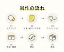 先着3社限定！特別価格でアニメーション制作します デザイン×モーションで、想いと価値を印象的に伝える！ イメージ2