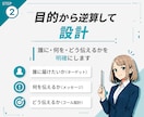 短時間で理解できる企業向け動画を制作します 迷わない、ズレない。構成から整え、パッと伝わる動画に イメージ3