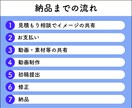まずは安く動画編集を依頼したい方！お試し編集します 1分間のお試し編集で判断してください！高品質で納品します！ イメージ5