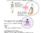 霊的自立を促し、他者依存のエネルギーを抑制します サイキックプロテクションワーク（個人の領域確保と霊性進化） イメージ2
