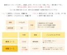 同人活動の悩み・進捗応援！感想も届けます 現役の創作者（二次BL小説）&Webライターが応援します イメージ2