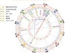 西洋占星術で占います 転職、パートナーとの相性を占うのにおすすめします イメージ2