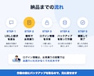 WordPressの不具合修正・カスタマイズします 表示崩れ・エラー・更新作業に対応｜お見積りは無料 イメージ4