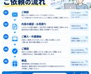 HTML・CSSの修正・調整を行います ちょっとしたHTML・CSSの修正も丁寧に対応 イメージ3
