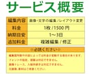デザインの編集をいたします AI生成画像／商品画像／SNS／バナー／イラレなど イメージ5