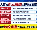 ココナラ出品ページの文章を改善します タイトルからFAQまで、貼るだけの完成文で納品します イメージ3