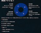 四柱推命が運命を【10000文字】で言語化します 【画像参照】占い歴25年の鑑定士があなたの命式を読み解きます イメージ7