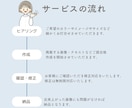 電子書籍の表紙をデザインします 初めてでも安心の丁寧なサポートで作成いたします。 イメージ2
