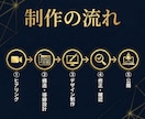 採用戦略から設計する採用サイト制作します 求人媒体に頼らない採用設計から伴走します。 イメージ5
