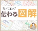 パッと見ただけで伝わる図解つくります ◆伝わる！を大切に◆X（旧Twitter）/ブログ/インスタ イメージ1