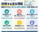 公開レビューを分析し改善ポイントを整理します 顧客の声から変える点・残す強みを見つけます イメージ3