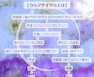 私が今世で解消するべきカルマは？を分析します 今カルマのサイクルのどのステップ？何に気づくべきなのか？ イメージ2