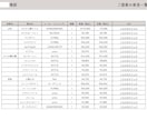元ハウスメーカー設計士がお部屋の家具を選定します ▷▷暮らしに寄り添う失敗しない家具選びをお手伝い イメージ3