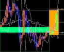 自分の為に作ったインジケーターを売ります MT4のインジケータ（マルチタイムフレームろうそく足） イメージ1