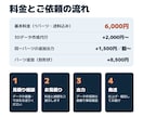 1パーツから3Dプリント代行・データ作成します プラモ改造パーツやケース類を丁寧にお作りします イメージ3