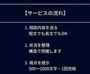 1回完結｜人間関係のモヤモヤを構造的に整理します 短文OK｜自分では気づけない視点で迷いを解消します イメージ2