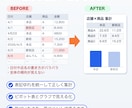 Excelの集計・グラフ化・レポート作成をします バラバラの表を、ひと目でわかるレポートに イメージ2