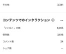 インスタ総フォロワー3万人の私がお困りを解決します フォロワーを増やしたい、ファン化させたい、アドバイスなど イメージ5