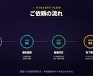 STUDIO製HP保守｜プレミアムプランを承ります 無制限対応＋月次レポート｜本格HP運用パートナー イメージ3
