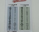 わが子がプロ野球カードに！キラキラカード制作します 本格レタッチ＆0.4mm厚の重厚仕様。卒団・大会の記念品に！ イメージ3