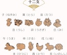選べる立札　縁起の十二支飾り　作ります 四字熟語の立札が選べる、正月にピッタリの干支飾りです イメージ6