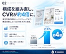 現役メーカーが売れる商品画像を作ります 完全おまかせ！メイン〜A+まで作ります。 イメージ2