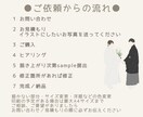 ここでしか描けない！ウエディングイラスト描きます シンプルでおしゃれなウェルカムボードやギフト・記念日に イメージ4