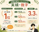 元栄養士専門エージェントが転職相談に乗ります のべ1,000人以上と面談した元エージェントが相談に乗ります イメージ3