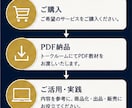 AI副業の始め方と商品設計を教えます AIを使った商品化手順を実務整理 イメージ8