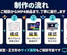 ゲームのPR動画をご相談しながら作ります 丁寧なヒアリングで“伝わる”ゲーム紹介動画を一緒に制作 イメージ3