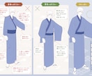 着物・袴・浴衣などの和服絵の確認をします 「これで描けてるの…？」と気になる方に。さくっとチェック！ イメージ3