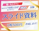 1枚500円〜！想いをカタチにする資料を作成します 分かる！伝わる！セミナー、講座、プレゼン資料作成します。 イメージ2