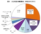 現役保健師が健診結果を徹底解説します 健診結果の読み取り難しいと感じる方へ、分かりやすく解説！ イメージ2