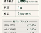 文字起こしを読める文章に整形します フィラー除去・誤変換修正・見出し付けまで。整文専門 イメージ6