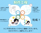 お客様が身近に感じるLINEスタンプ制作致します 貴社キャラクターとお客様が接点になる！！ イメージ9
