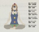 各種浄化してあなたの心を癒します お悩みをクリアにして良い選択ができるようになります イメージ1
