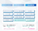 ワードプレスサイトのSEO対策（内部）を行います SEO対策のアドバイス含！オプションで記事作成も可能 イメージ5