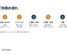 不動産営業✖️エンジニア経験者がHP制作します 宅建士・FP2級保有。商流、用語を理解した対応ができます。 イメージ2