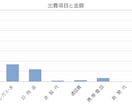 数字データを見やすいグラフに整えます データ送付と要望を伝えるだけでOK　グラフを整えます。 イメージ2
