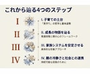 新時代の『子育て術』を教えます 【5往復・個別相談付き】見守りの哲学と実践システム イメージ3