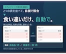 スプレッドシートで2つの表の突合を自動化します 発注と納品、在庫と実数の差を自動抽出｜店舗運営者が作成 イメージ1