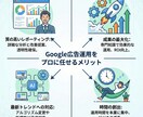 Google認定者が広告運用代行します 50億経験プロが少額予算でも、効率的な広告運用を支援します。 イメージ2